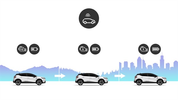 conduite hybride prédictive - Renault Captur E-Tech full hybrid