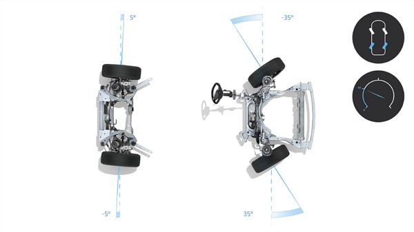 agilité et maniabilité - 4Control - Renault Austral E-Tech full hybrid