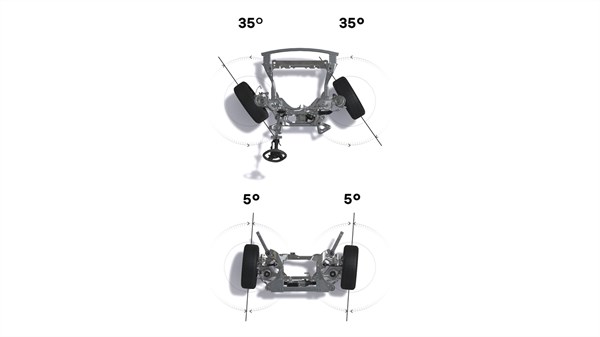 4control advanced - Austral E-Tech full hybrid